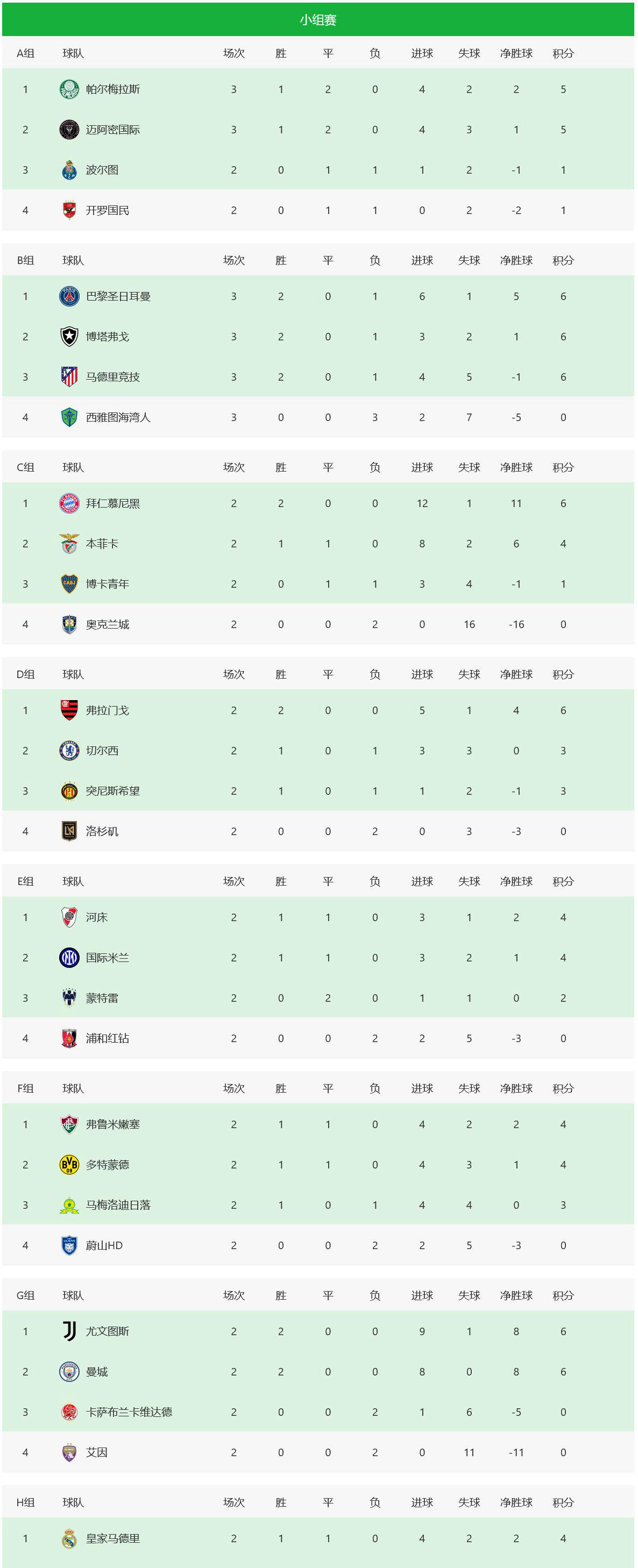 爱游戏平台风云突变巴黎圣日耳曼冲刺阶段止住颓势新疆广汇围绕葡超豪取连胜，上海海港今晚状态回暖都惊呆了(新疆广汇俱乐部篮球队对阵美国探险者队)