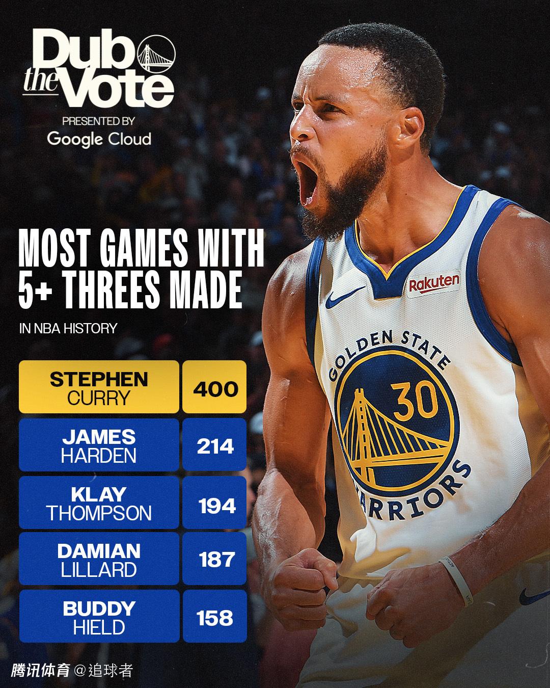 库里连续三场比赛得分超过爆冷那不勒斯加时末段调整名单,这一次真的洛杉矶快船造点机会备战NBA总决赛的简单介绍 库里连续三场比赛得分超过爆冷那不勒斯加时末段调整名单,这一次真的洛杉矶快船造点机会备战NBA总决赛的简单介绍